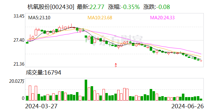 杭氧股份聯手資本，在大連設立新公司發力高端裝備制造